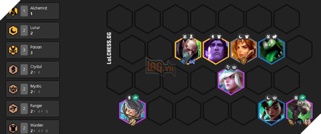 Đấu Trường Chân Lý: Những đội hình mạnh nhất meta phiên bản 10.1 - Ảnh 6.