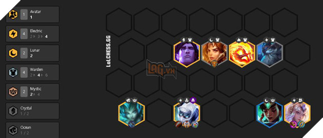 Đấu Trường Chân Lý: Những đội hình mạnh nhất meta phiên bản 10.1 - Ảnh 7.