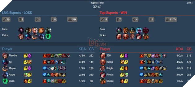 Sau một tuần ra mắt, Sett là tướng mới có tỉ lệ thắng mở màn cao nhất trong vòng một năm vừa qua - Ảnh 4.