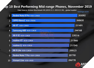 Tổng hợp 10 smartphone tầm trung mang lại hiệu năng cao Phần 2 