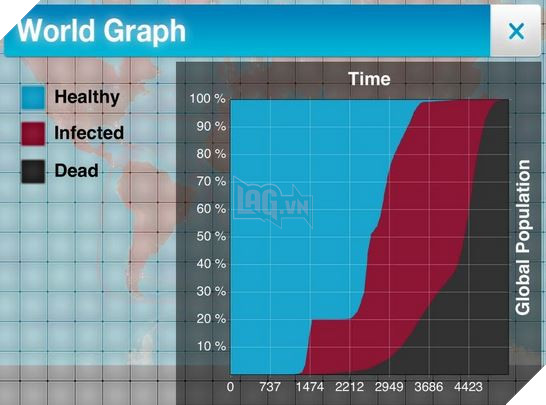 Monitor the Bars and Graphs