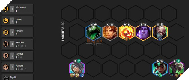 Đấu Trường Chân Lý: Tổng hợp những đội hình Xạ Thủ mạnh nhất meta hiện tại - Ảnh 4.