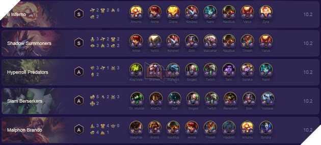 Đấu Trường Chân Lý: Tìm hiểu đội hình Lửa - Bóng Tối đang top1 meta máy chủ Châu Âu phiên bản 10.2 - Ảnh 2.