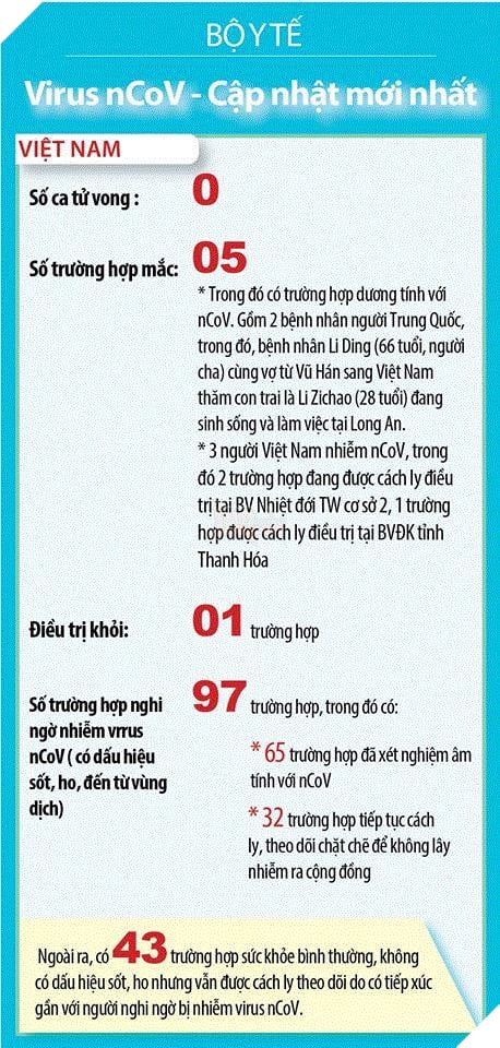 Cân nhắc cho học sinh nghỉ học tránh lây lan virus corona - 3