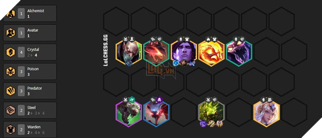 Đấu Trường Chân Lý: Cẩm nang sử dụng đội hình Mãnh Thú hiệu quả mà không cần Hyper Roll - Ảnh 4.