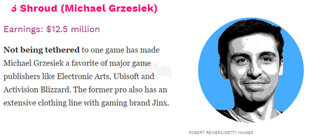 Danh sách 10 game thủ có doanh thu cao nhất thế giới trong năm 2019 7