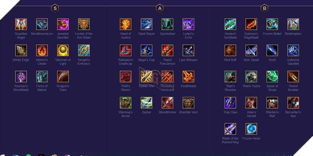 Đấu Trường Chân Lý: Xếp hạng Top trang bị mạnh nhất bản cập nhật 10.3 - Tạm biệt Xẻng Vàng 2