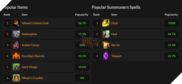 Riot Games có động thái đầu tiên trong việc nerf Soraka đường trên, tuy nhiên vẫn không ăn thua - Ảnh 5.