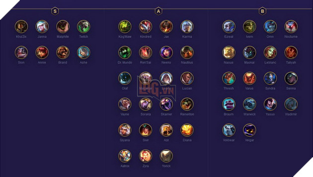 Đấu Trường Chân Lý: Xếp hạng Top Tướng mạnh nhất bản 10.3 theo meta mới 2