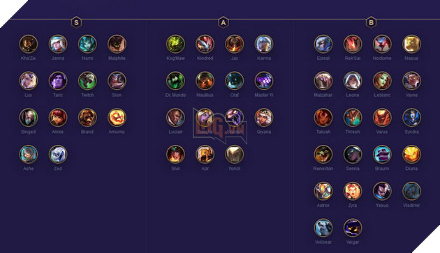 Đấu Trường Chân Lý: Xếp hạng Top Tướng mạnh nhất bản 10.3 theo meta mới 3