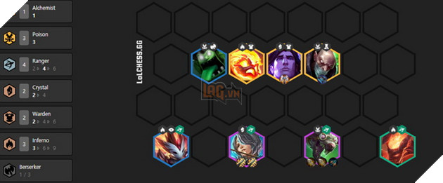 Đấu Trường Chân Lý: Hướng dẫn đội hình Xạ Thủ meta 10.3 mạnh nhất không cần Xẻng Vàng