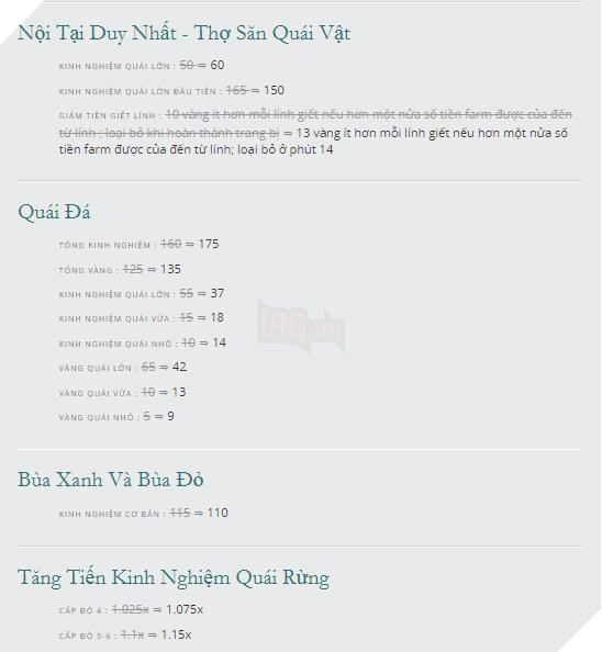 LMHT - Top 5 thay đổi lớn đáng chú ý nhất phiên bản 10.3: Thương thay số phận Akali - Ảnh 1.