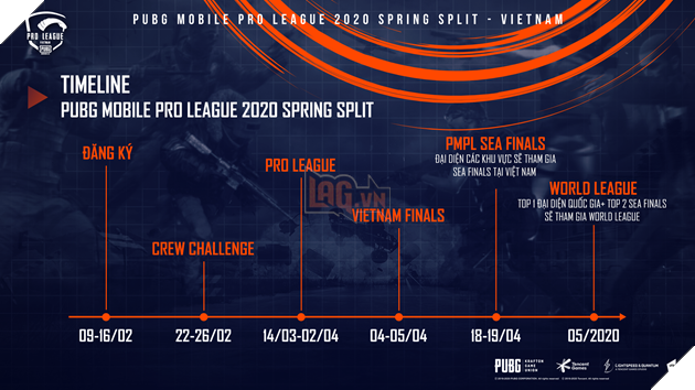 PUBG Mobile VN với những điểm mới trong lộ trình Esports năm 2020 2