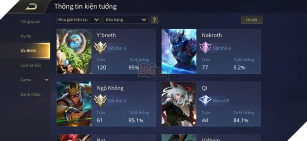Liên Quân Mobile: Garena reset Rank Thách Đấu rởm về Đồng, nhưng đâu lại vào đấy - Ảnh 4.