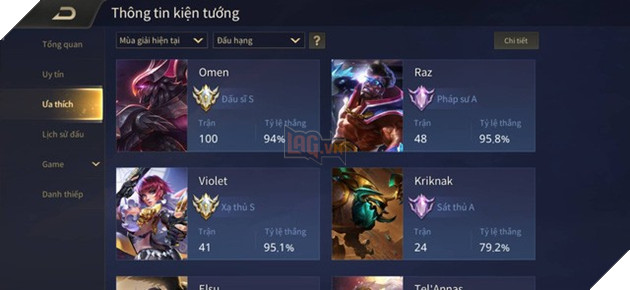 Liên Quân Mobile: Garena reset Rank Thách Đấu rởm về Đồng, nhưng đâu lại vào đấy - Ảnh 5.