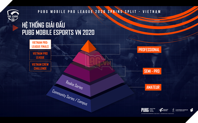PUBG Mobile VN với những điểm mới trong lộ trình Esports năm 2020 4