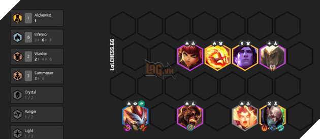 Đấu Trường Chân Lý: Tổng hợp những đội hình mạnh để theo đuổi khi có được Xẻng Vàng sớm - Ảnh 6.