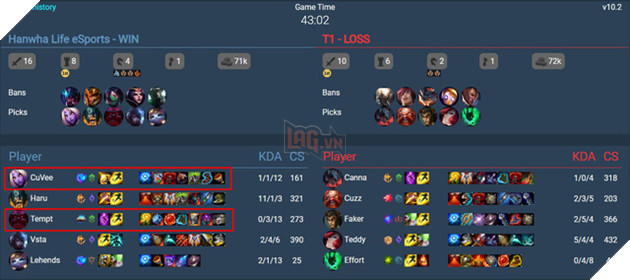 Thắng lane cũng không có ý nghĩa, Đường Trên của LMHT đang rơi vào tình trạng vô cùng tệ hại - Ảnh 4.