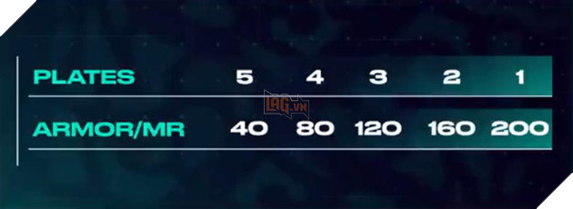 LMHT: LEC hướng dẫn cách sử dụng Sứ Giả Khe Nứt hiệu quả nhất châu Âu - Ảnh 2.