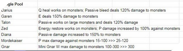 LMHT: Hé lộ bản cập nhật 10.5 - Buff tiếp cho Kai'sa và Nerf Ornn, Sett cùng trang bị hỗ trợ đi Top 4