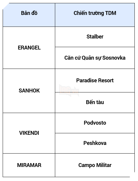 PUBG PC: Chi tiết về Chế độ Team Deathmatch mới  3