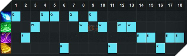 LMHT: Hướng dẫn Sona Đường Trên Mùa 10 với bảng ngọc, cách lên đồ và hướng chơi tốt nhất 2