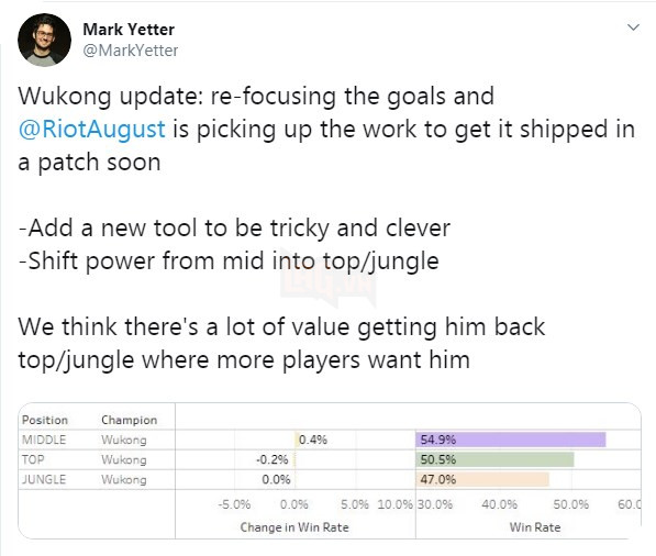 LMHT: Làm lại quá tệ, Riot Games quyết định chỉnh sửa Ngộ Không thêm một lần nữa