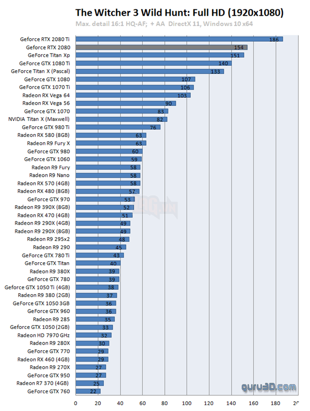 The Witcher 3: Tiết lộ cấu hình yêu câu và phần cứng để trải nghiệm game mượt nhất  8
