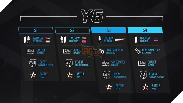 Rainbow Six Siege: Chi tiết bản đồ lộ trình Năm thứ 5 và thứ 6 4