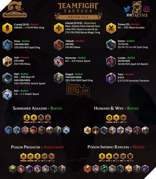 Đấu Trường Chân Lý: Chi tiết bản cập nhật 10.4 ngày 25/2 - Azir và Độc ăn nerf, Ánh Sáng tiếp tục được buff 2