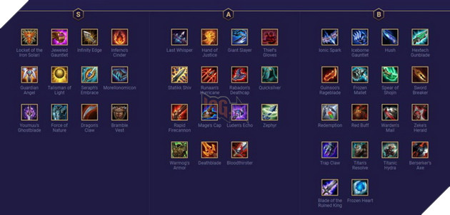 Đấu Trường Chân Lý: Xếp hạng Trang bị mạnh nhất bản 10.4 mà bạn cần biết 2