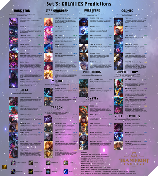 Cộng đồng truyền tay nhau danh sách tướng Đấu Trường Chân Lý mùa 3, bản leak hay sản phẩm fanmade? - Ảnh 8.