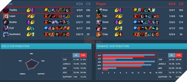 Quá áp đảo ở cả đường trên lẫn đường giữa, đã tới lúc Ornn nên bị nerf? - Ảnh 4.
