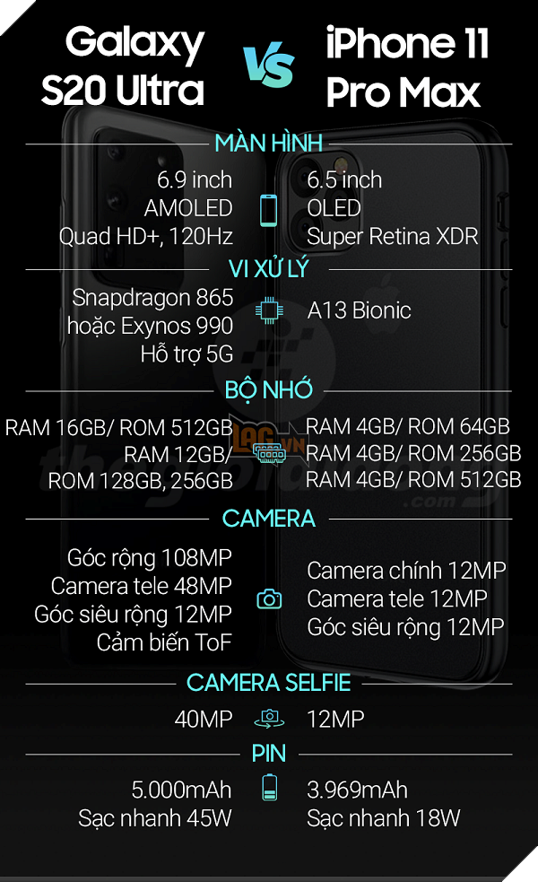 SamSung Galaxy S20 Ultra vs iPhone 11 Pro Max: So sánh thiết kế, hiệu suất, camera trên hai thiết bị