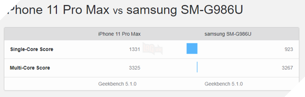 SamSung Galaxy S20 Ultra vs iPhone 11 Pro Max: So sánh thiết kế, hiệu suất, camera trên hai thiết bị 8