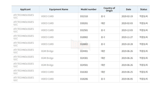 Rò rỉ danh sách loạt BIG Navi của AMD 2