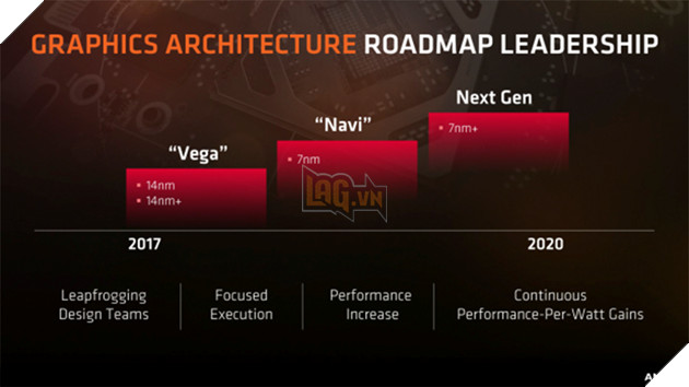 Rò rỉ danh sách loạt BIG Navi của AMD 3