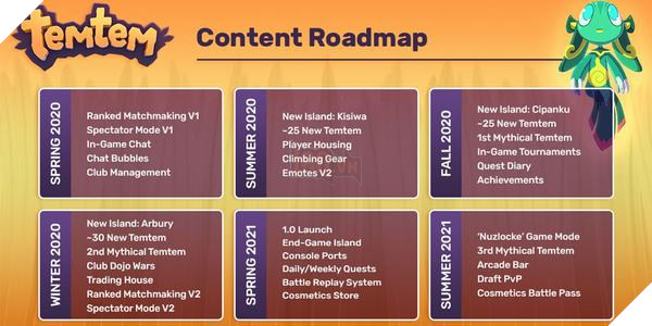Lộ trình phát triển TemTem, giới thiệu đảo mới, thú mới cùng nhiều thứ khác 2