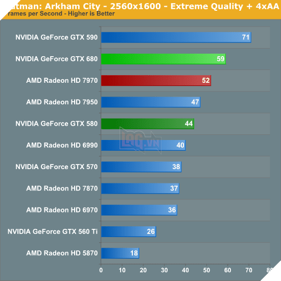 Tất tần tật cấu hình khi chơi Batman Arkham City trên PC 5