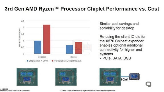 AMD tự tin với chi phí sản xuất CPU của hãng nhờ vào công nghệ Chiplet 3