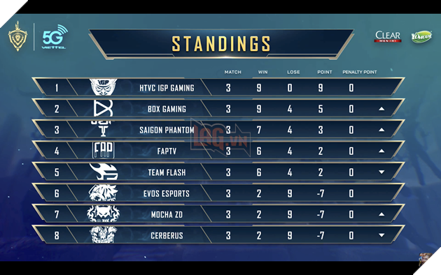 HOT: Team Flash thua trắng trước FAPTV tại Đấu Trường Danh Vọng mùa xuân 2020, thời kì sụp đổ của vị vua đã đến? 4