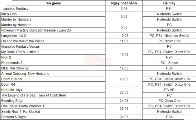 Tổng hợp game và sự kiện hot trong vòng một tháng tới đây