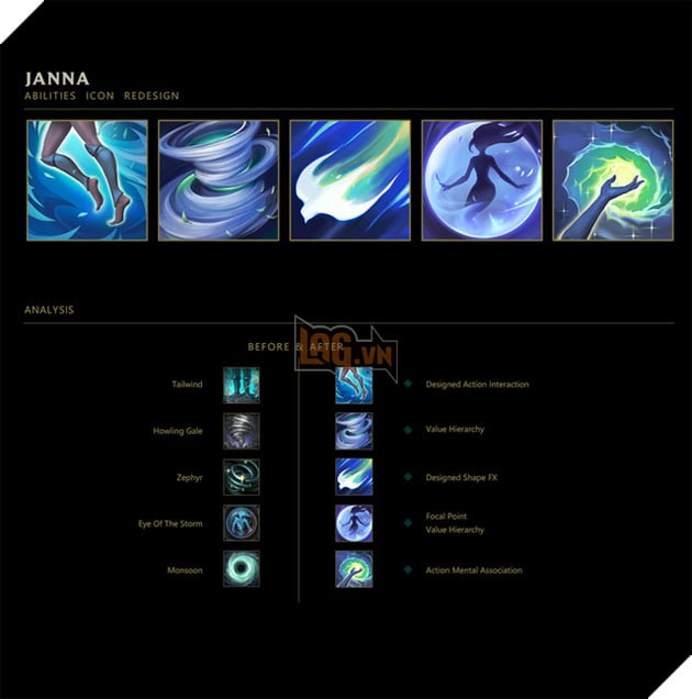 Đợi dài cổ mà Riot Games không update, game thủ tự tay thiết kế biểu tượng kỹ năng cho tướng cũ - Ảnh 2.