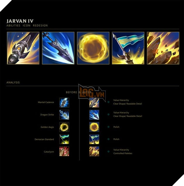 Đợi dài cổ mà Riot Games không update, game thủ tự tay thiết kế biểu tượng kỹ năng cho tướng cũ - Ảnh 3.