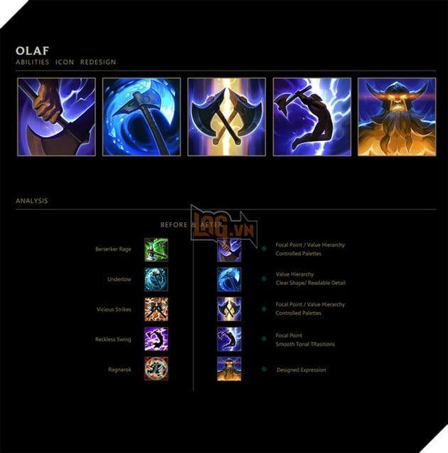 Đợi dài cổ mà Riot Games không update, game thủ tự tay thiết kế biểu tượng kỹ năng cho tướng cũ - Ảnh 4.