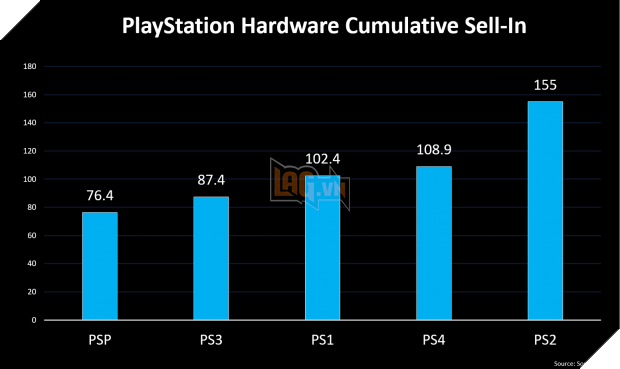 Ngày hôm nay PlayStation 2 vừa tròn 20 tuổi, bạn đã cảm thấy già chưa? 2