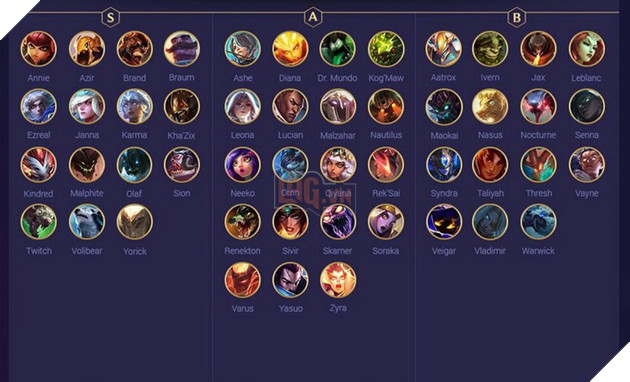 Đấu Trường Chân Lý: Xếp hạng Top tướng mạnh nhất bản 10.5 mà bạn cần biết 2