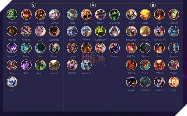 Đấu Trường Chân Lý: Xếp hạng Top tướng mạnh nhất bản 10.5 mà bạn cần biết 3