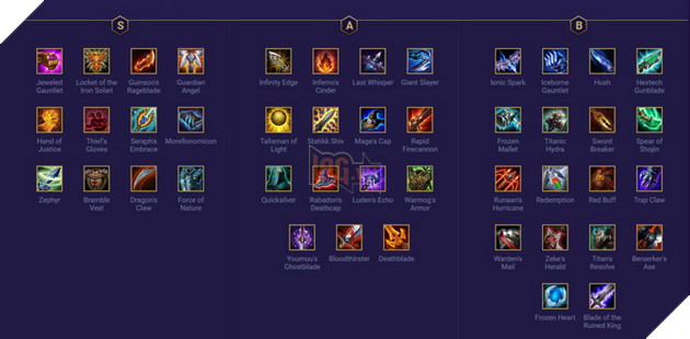 Đấu Trường Chân Lý: Xếp hạng Top trang bị mạnh nhất bản 10.5 mà bạn nên ưu tiên ghép 2