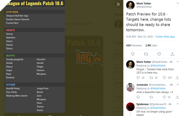 Mới bá đạo được ít lâu, bộ đôi Garen và Darius cùng hàng loạt tướng hot sẽ bị nerf thảm ở bản 10.6 - Ảnh 2.
